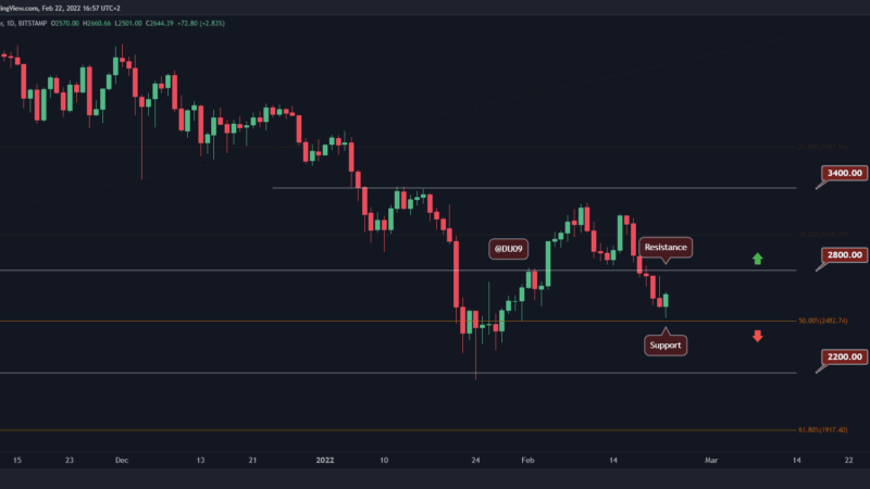 Ethereum Price Analysis: ETH Collapses to $2.5K, Where to Next?