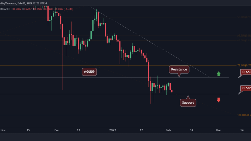 Ripple Price Analysis: XRP Failed to Break Resistance, Now Facing Critical Support Again