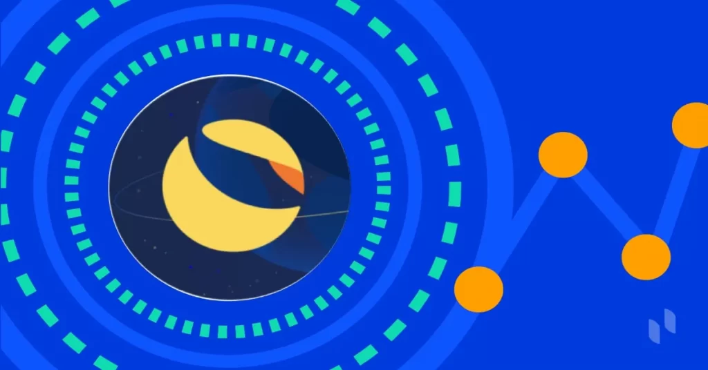 Terra(LUNA) Explodes Out of Uncertainty, Price Aiming to Hit Crucial Resistance at $75 Soon!