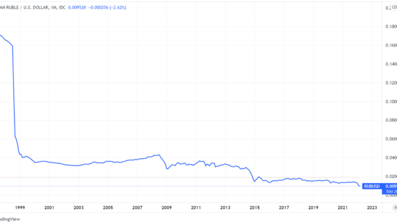 Bitcoin Is Now More Valuable Than The Russian Ruble
