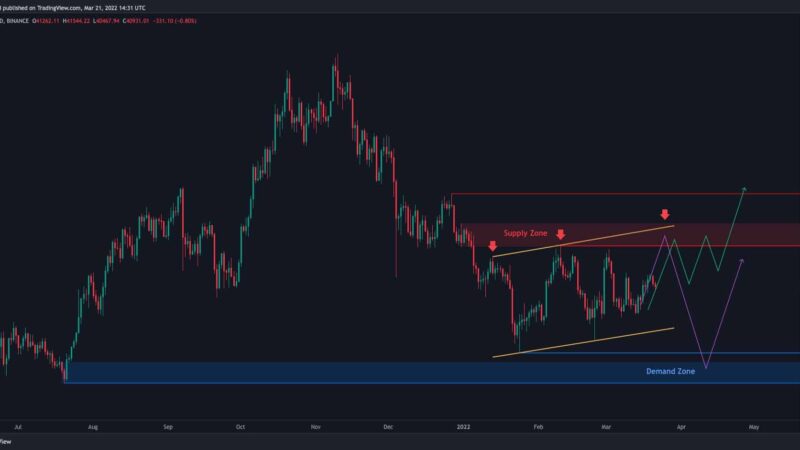 Bitcoin Price Analysis: BTC Facing Critical Decision Following $42K Rejection