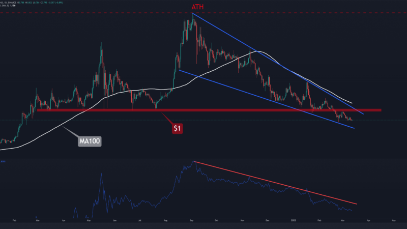 Cardano Price Analysis: ADA Facing Downtrend, But These Signs Are Promising in The Mid-term