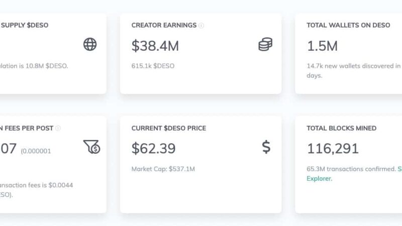 DeSo Blockchain Eclipses 65 Million Transactions as Big Names Eye a ‘DeSo Summer’