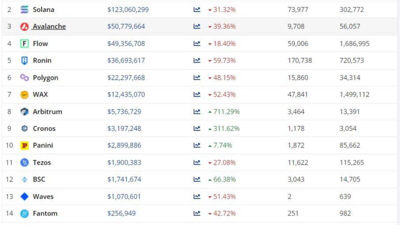 Ethereum VS Solana: Which Blockchain is Better for Minting NFTs?