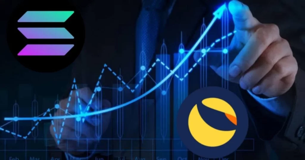 This is When Terra (LUNA) Price Will Hit $250 & Solana (SOL)Will Reach $150