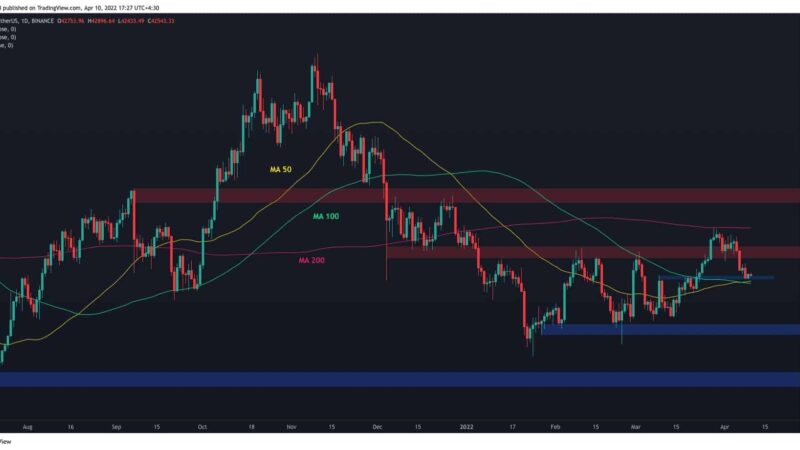 Bitcoin Price Analysis: BTC Rebounded At Key Support, Is The Bottom In?