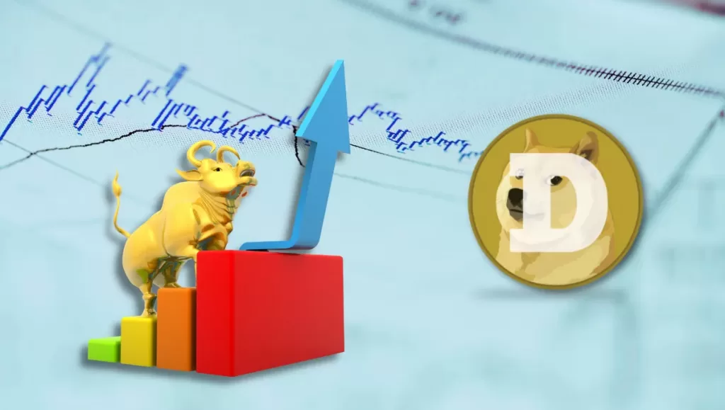 Dogecoin Due for A 20% Upswing, DOGE Price May Close the Day’s Trade at $0.2￼