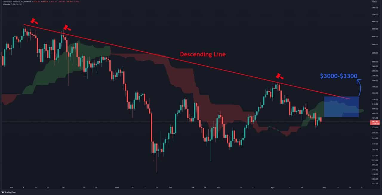 ETH Facing Huge Decision Which Will Affect Its Short-term Future (Ethereum Price Analysis)
