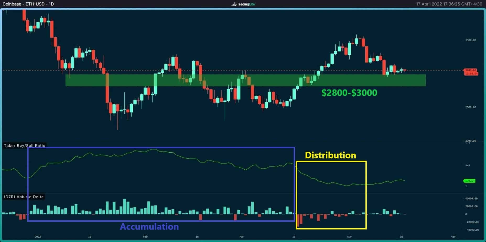 ETH is Facing Critical Support at $3K: Huge Move Incoming? (Ethereum Price Analysis)