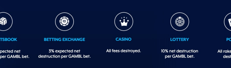 GAMBL.io – new blockchain gaming ecosystem prepares for launch