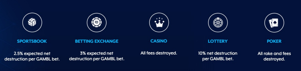 GAMBL.io – new blockchain gaming ecosystem prepares for launch