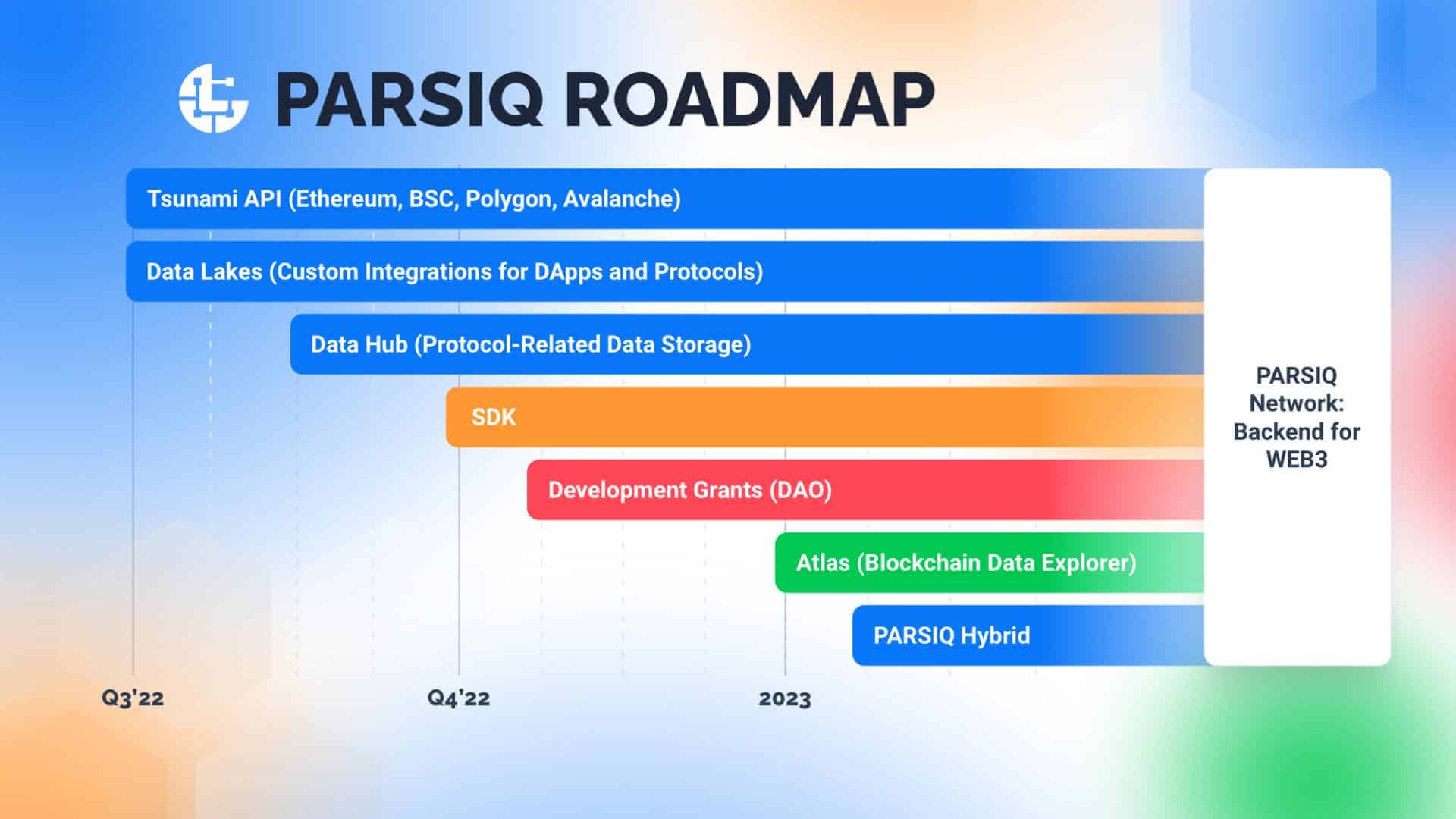 PARSIQ (PRQ) Lands on the CryptoCom Exchange