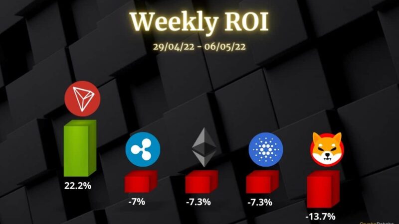 Crypto Price Analysis May-6: Ethereum, Ripple, Cardano, Tron, and Shiba Inu