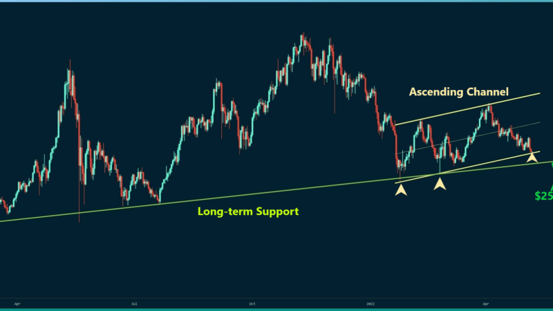 ETH is Fighting at Key Support Before Possible Further Drop: Ethereum Price Analysis