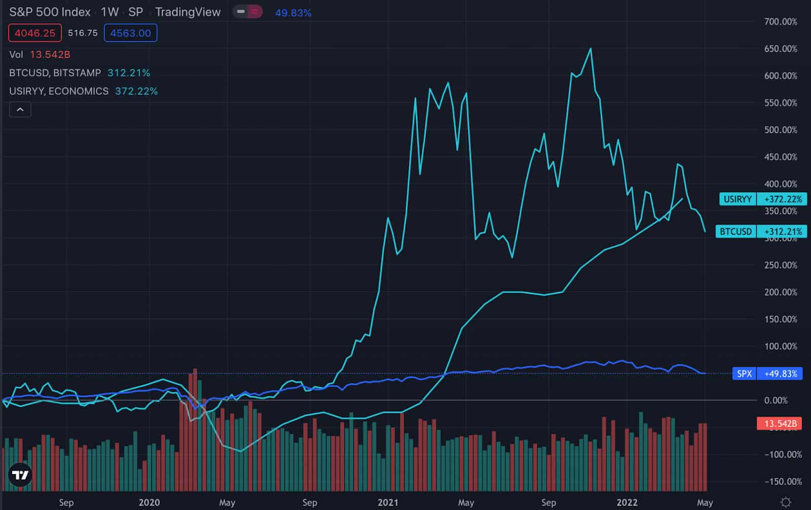 Warren Buffett’s Advice for Beating Inflation is Actually the Key to Bitcoin’s Success (Opinion)