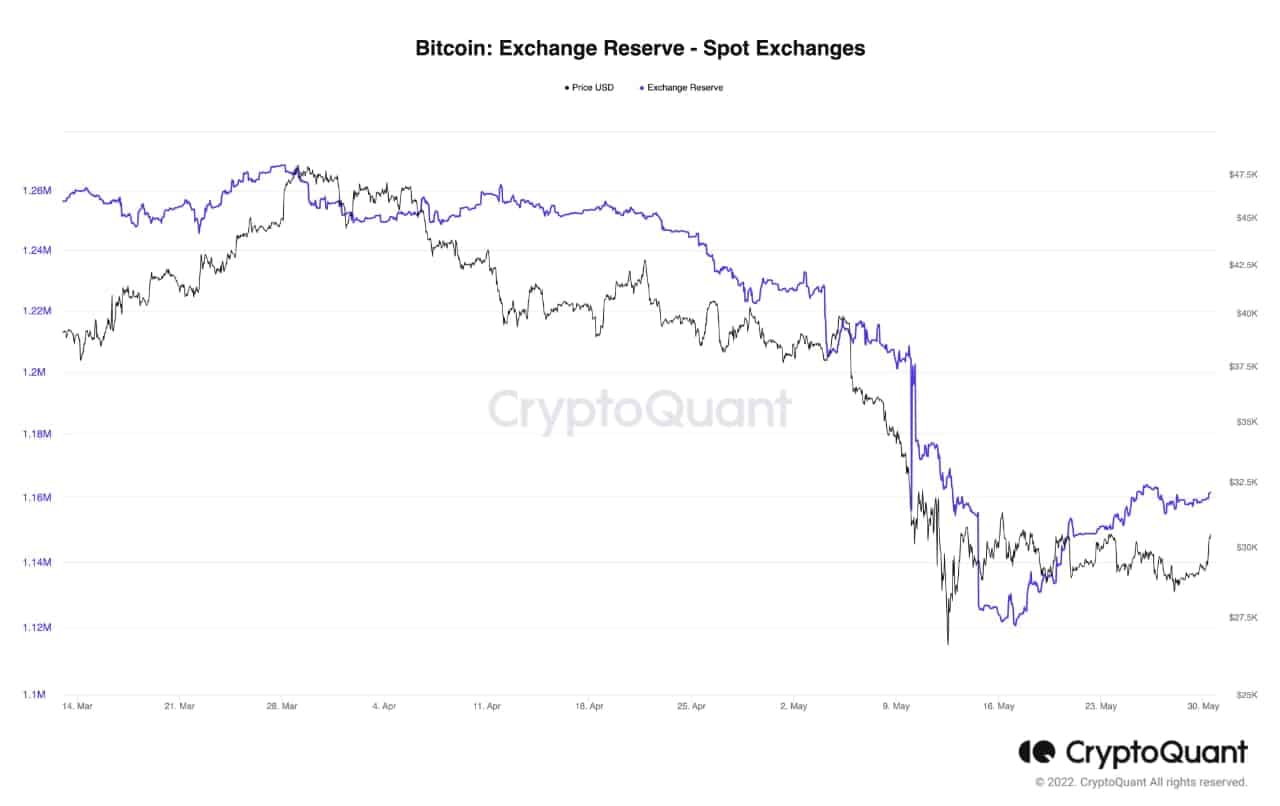 3 Worrying Signs for Bitcoin’s Recent Recovery Attempt (Analyst)