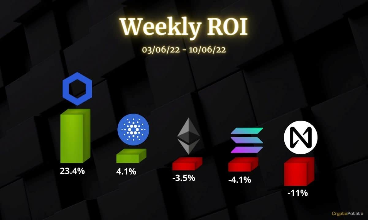 Crypto Price Analysis June-10: Ethereum, Cardano, Solana, Chainlink, and NEAR Protocol