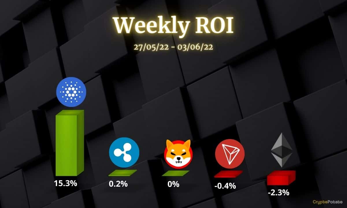 Crypto Price Analysis June-3: Ethereum, Ripple, Cardano, Tron, and Shiba Inu