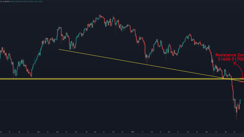 ETH Tests $1.2K, is a Reversal Inbound? (Ethereum Price Analysis)