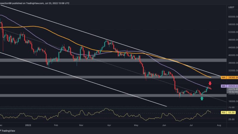 Bitcoin Corrects Towards $22K But How Low Can it Go? (Bitcoin Price Analysis)