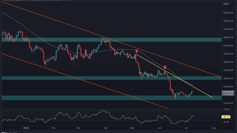 Bitcoin Price Analysis: This Indicator Points that the Bottom is Here or Nearby