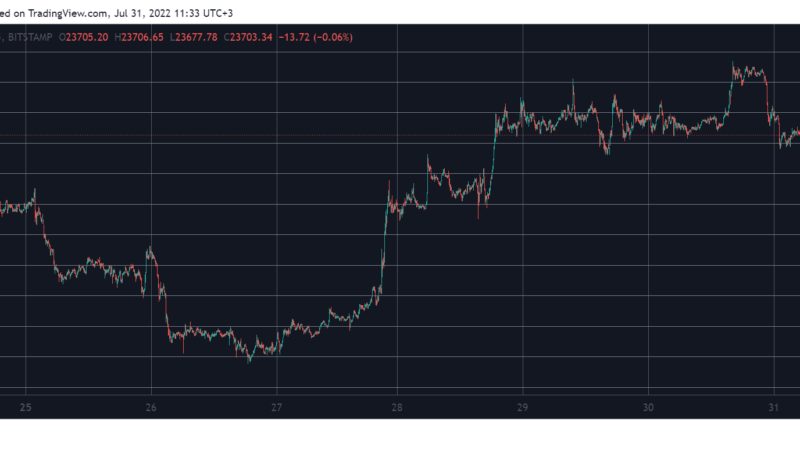 Weekend Watch: BTC Recorded 6-Week High, ETC Up 45% Weekly Following Vitalik Buterin’s Talk