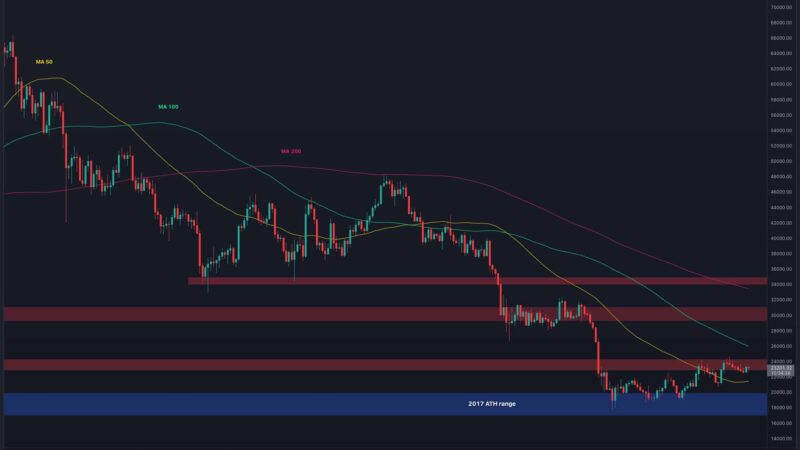 Bitcoin in Search for a Direction, Will $24K Finally Fall? (BTC Price Analysis)