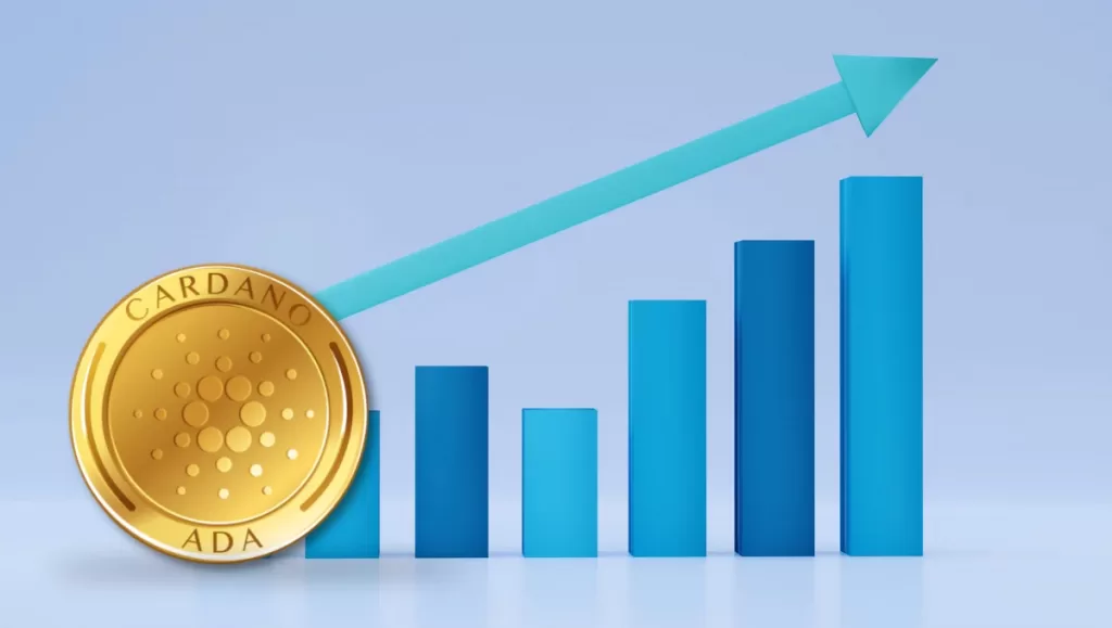 Cardano(ADA) Price Setting Up a Bullish Trend, May Surge More than 26% in the Next 10 Days!