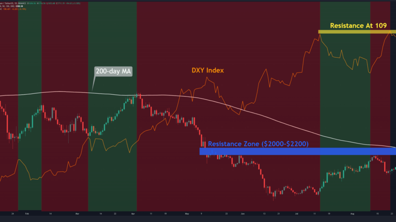 ETH Rallies on Merge Updates, But is $2,000 in Sight? (Ethereum Price Analysis)