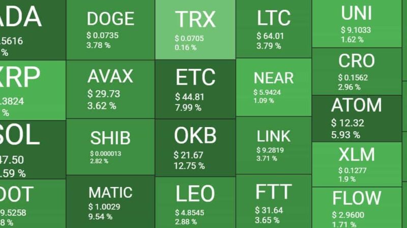 ETH Soars Above $2,000 to Multi-Month High: Weekend Watch