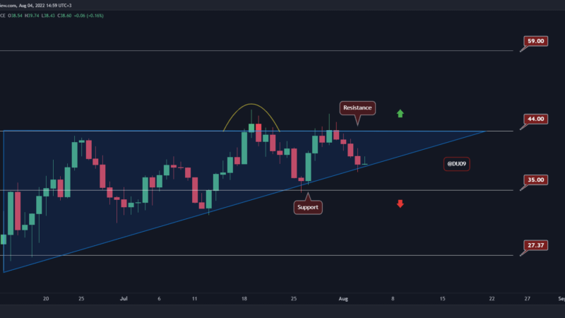 SOL Loses $40 Following the Hack, Here’s the Next Support (Solana Price Analysis)