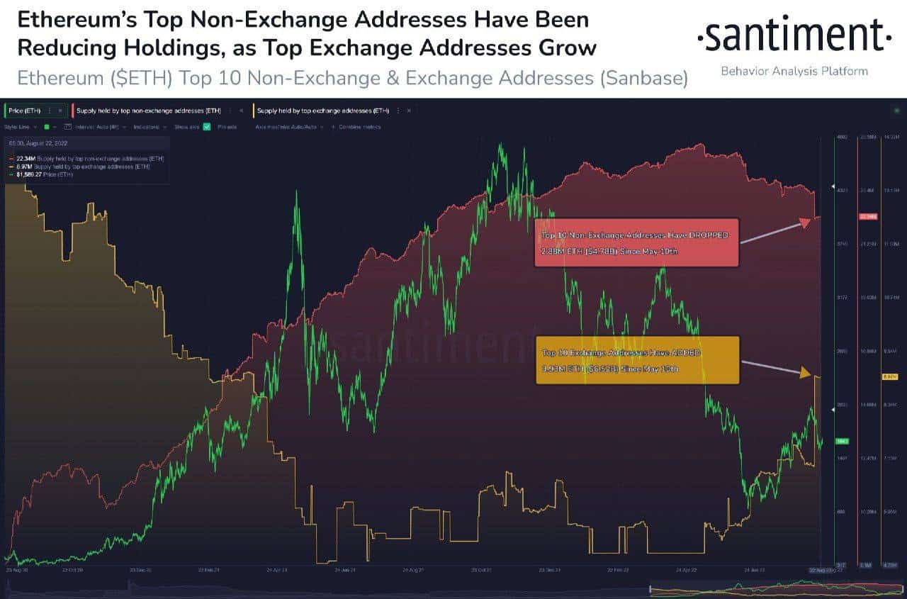 Whales Moving ETH to Exchanges as the Merge Approaches