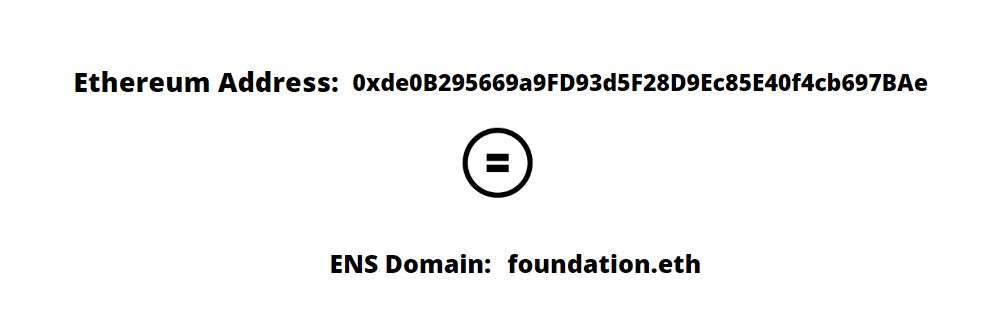 What is ENS? Ethereum Name Service Explained (Updated 2022)