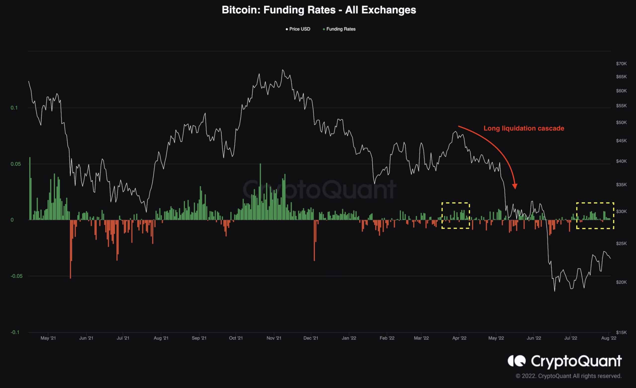 Will Bitoin Finally Break $24K or Is Another Crash in the Cards? (BTC Price Analysis)