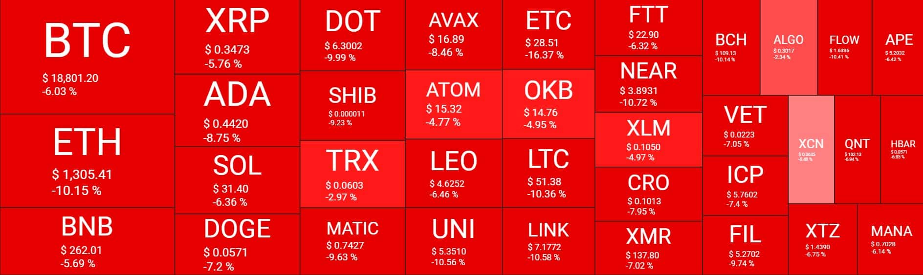 $400M in Liquidations as Ethereum (ETH) Slumps to 2-Month Lows