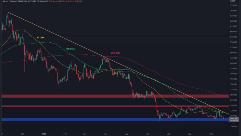 After a 12% Weekly Drop, BTC Needs to Protect This Level to Prevent Another Crash (Bitcoin Price Analysis)