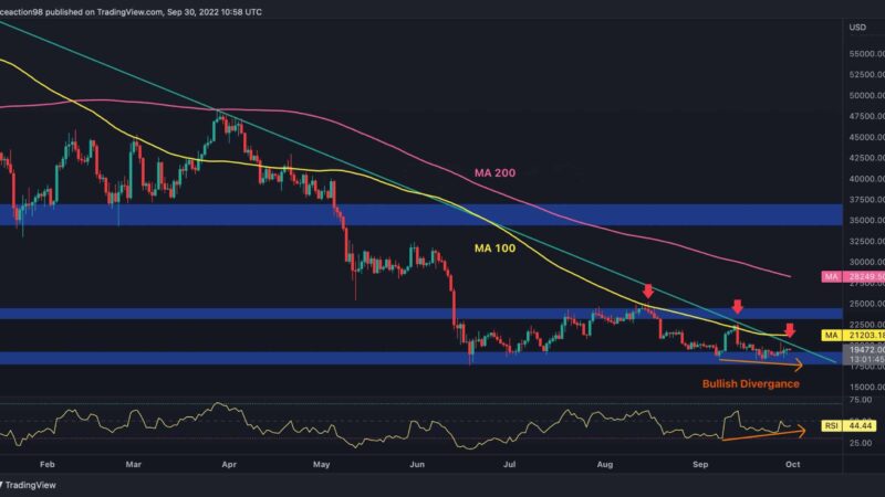Bitcoin Price Analysis: High Probability of Bullish Correction, According to this Indicator