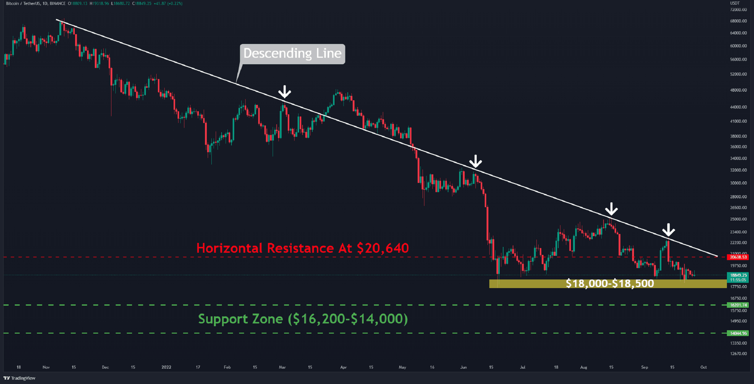 BTC Consolidates for Days, Is Huge Move Incoming? (Bitcoin Price Analysis)