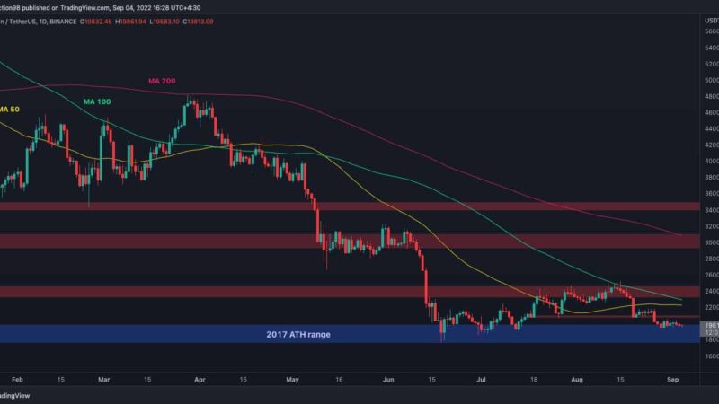 BTC Hanging By a Thread but is $17K in Play? (Bitcoin Price Analysis)