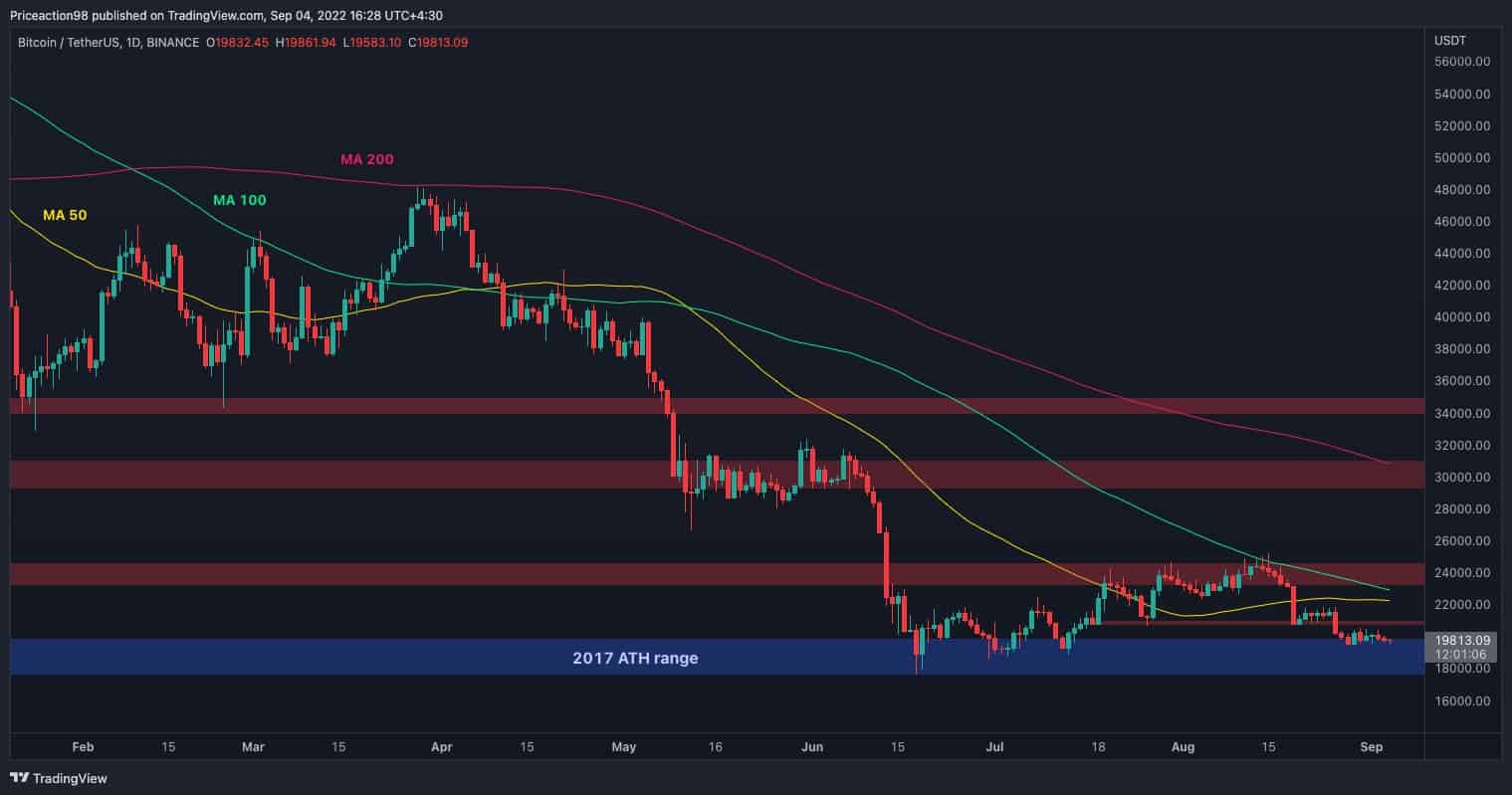 BTC Hanging By a Thread but is $17K in Play? (Bitcoin Price Analysis)