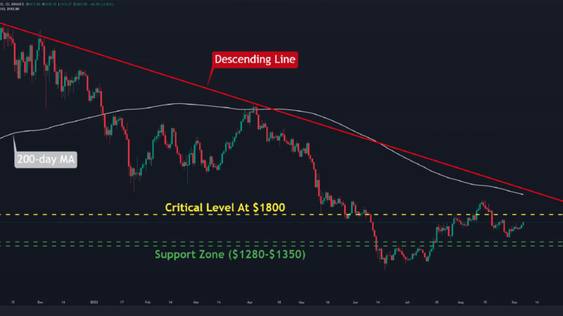 ETH at Highest Levels Against BTC Since December 2021, What’s Next? (Ethereum Price Analysis)