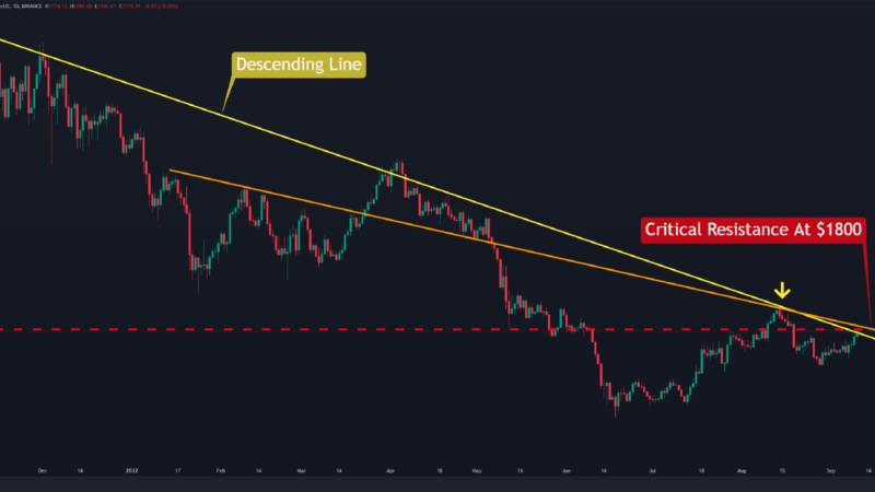 ETH Needs to Break This Level to Initiate a Sustained Rally (Ethereum Price Analysis)