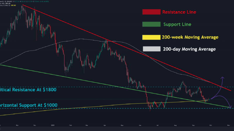 ETH Trading Inside a Tight Range, Breakout Imminent? (Ethereum Price Analysis)