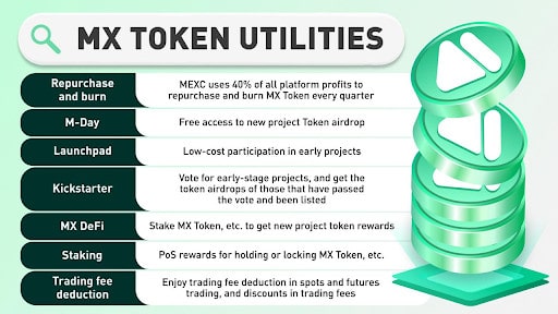 MEXC Launches New Futures Trading Fee Deduction as Users Surpass 10M