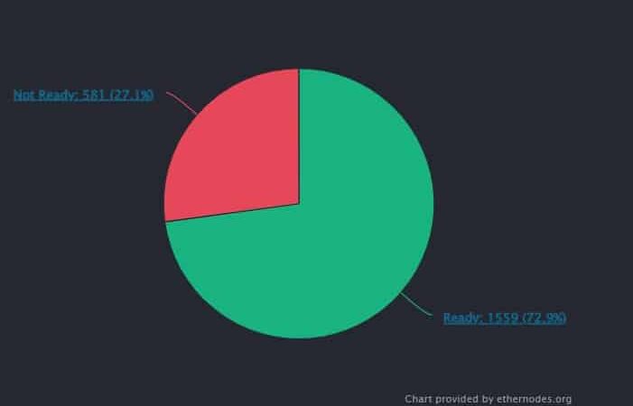 What is the Bellatrix Hard Fork: Ethereum’s Last Upgrade Before the Merge