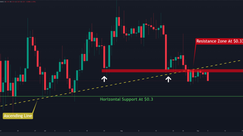 XRP Eyes a Drop to $0.3 if Bulls Fail to Step In Soon (Ripple Price Analysis)