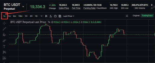 An Exclusive Experience, MEXC is First to Launch Future Second-level K-line Function