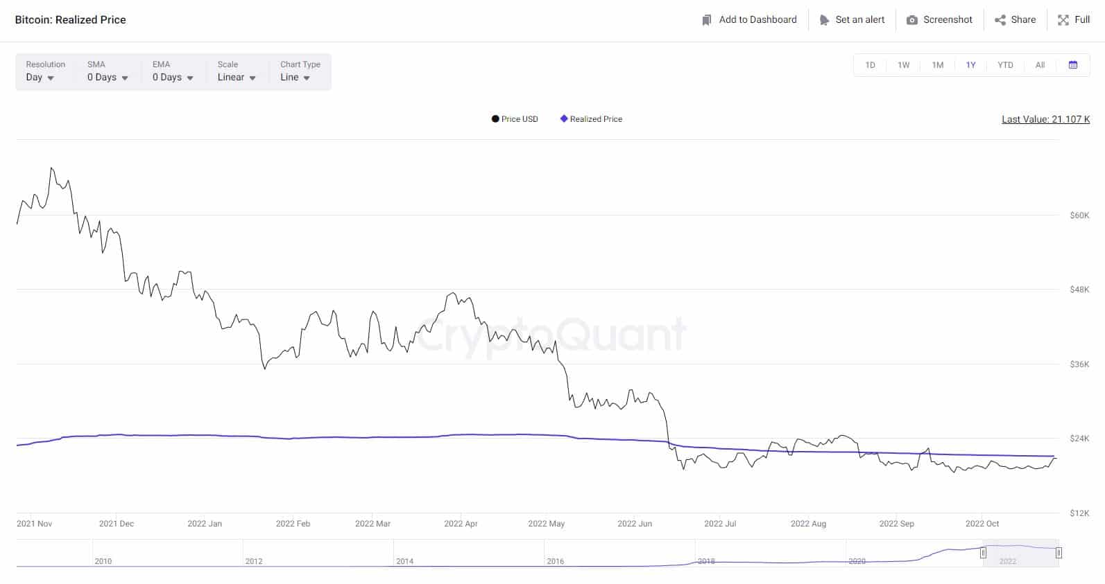 Asset management firm launches BTC Lightning Network startup accelerator