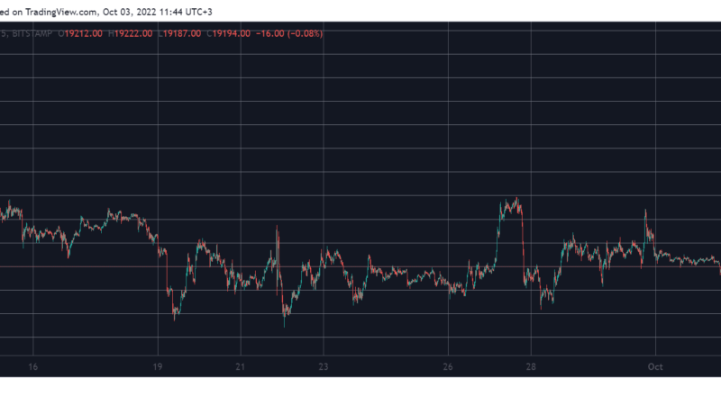 Bitcoin Flat at $19K Ahead of Fed’s Emergency Meeting: Market Watch