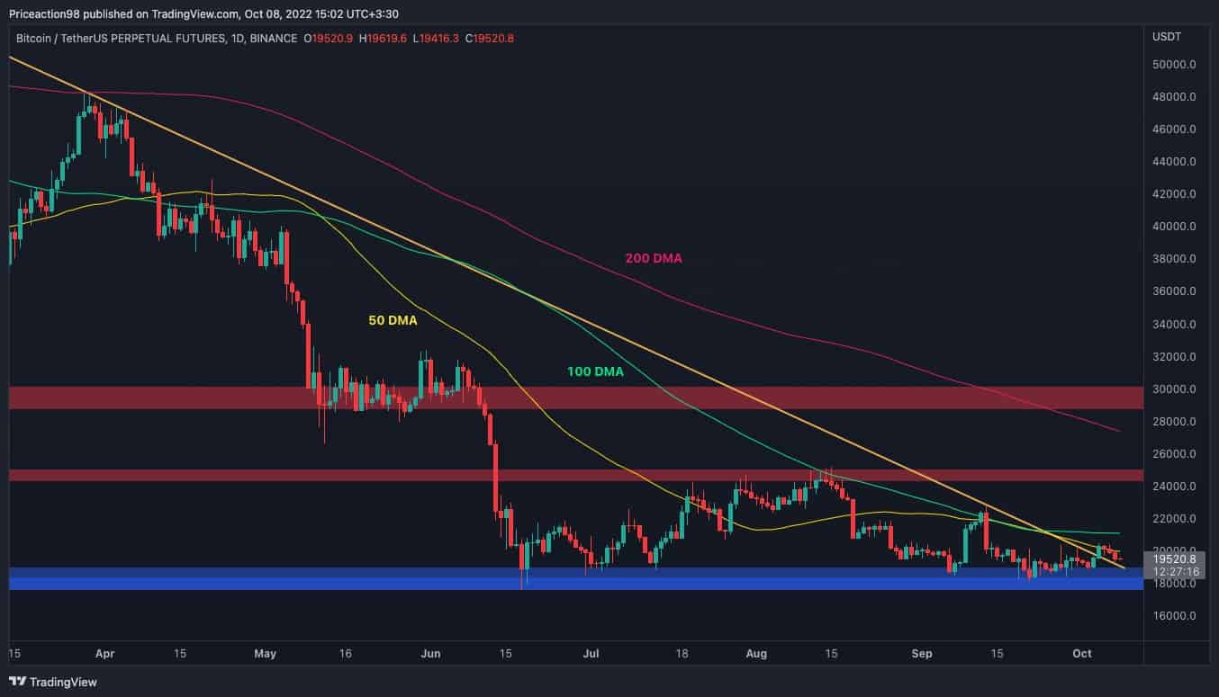 Bitcoin Forms Huge Bearish Wedge, Is $18K Retest Incoming? (BTC Price Analysis)